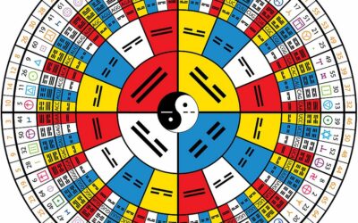 I Ching, Leibniz y la informática