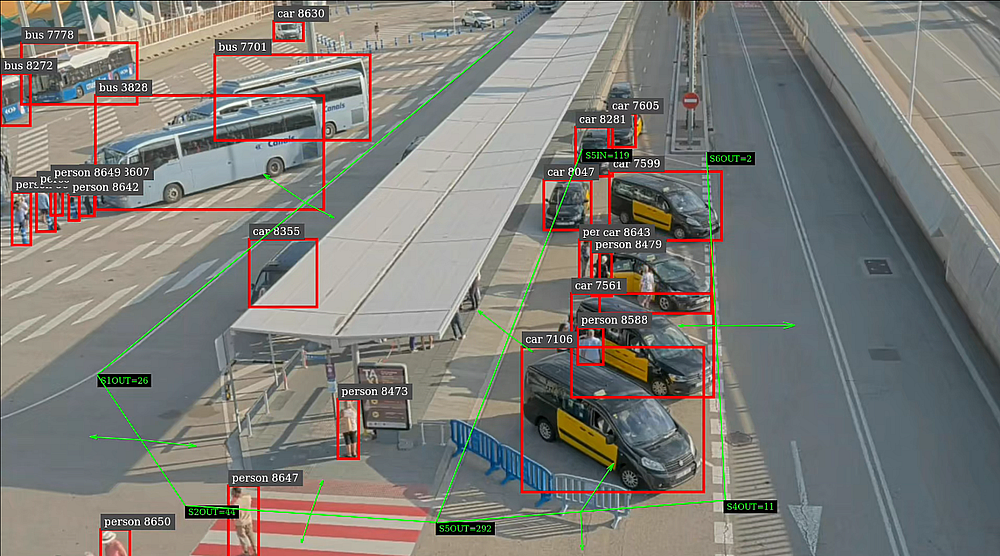 Balance of the SMA (Smart Mobility Analytics) project: surpassing expectations