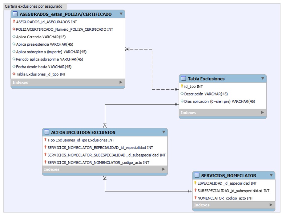 MER model for exclusion management.