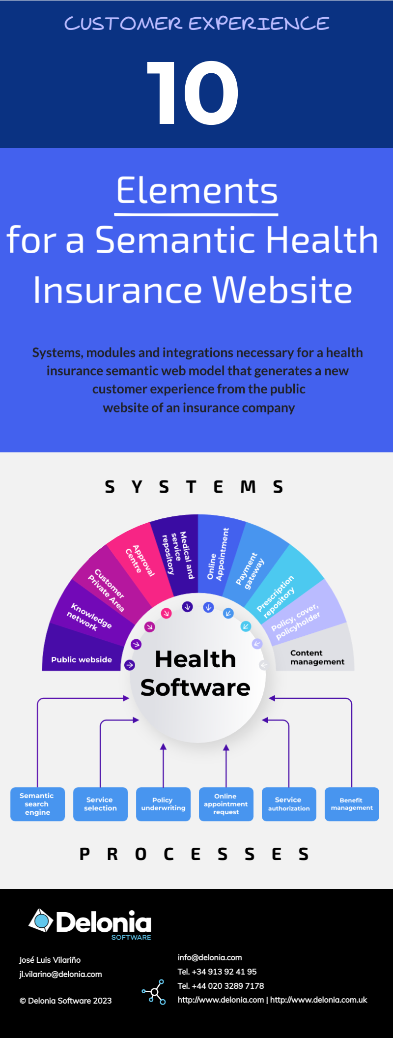 User Experience in Health Insurance: Semantic Web