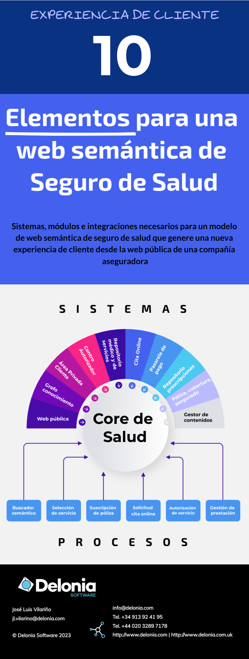 10 elementos para una web semántica de seguro de salud