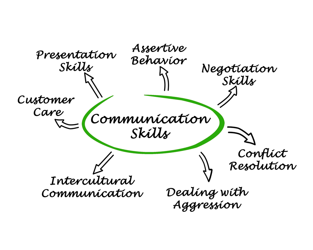 Importance of effective communication in IT profiles