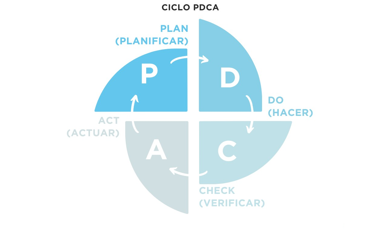 PDCA Cycle: Integrated System Policy and Corporate Social Responsibility Delonia