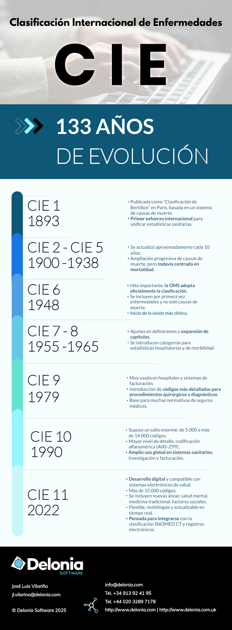 INFOGRAFIA 133 AÑOS DE CIE - LA CLASIFICACION INTERNACIONAL DE ENFERMEDADES