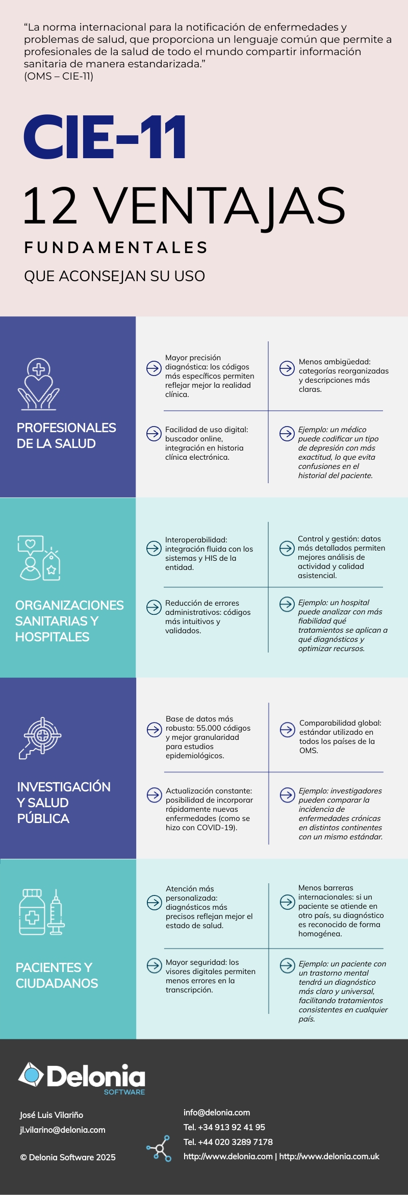 INFOGRAFIA CIE 11 - 12 VENTAJAS QUE ACONSEJAN SU USO